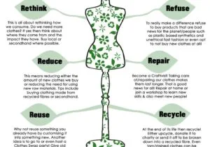Sustainable Fashion Means